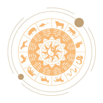 CHINESE ZODIAC