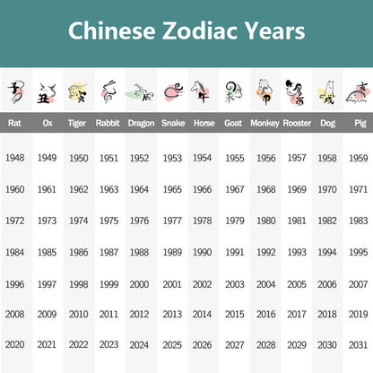 Buddha Stones Chinese Zodiac Ceramic Tea Pet Home Decoration