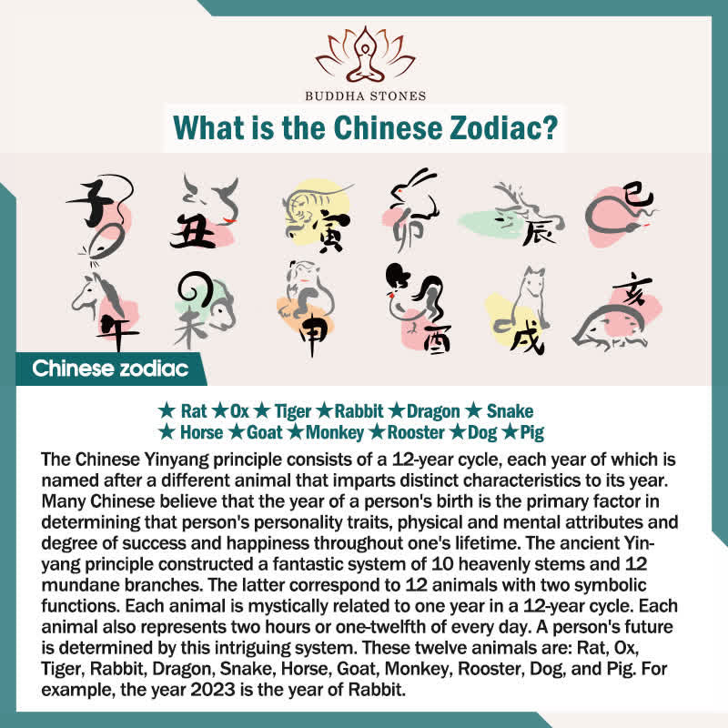 Buddha Stones 12 Chinese Zodiac Blessing Wealth Fortune Phone Sticker