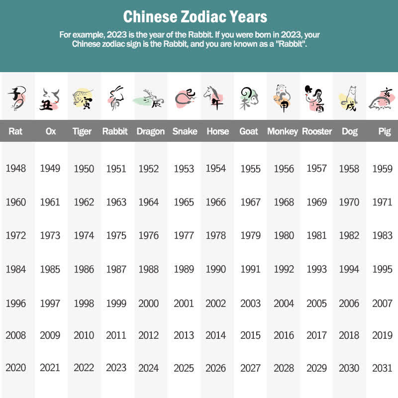 Buddha Stones 12 Chinese Zodiac Blessing Wealth Fortune Phone Sticker