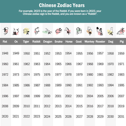 Buddha Stones 12 Chinese Zodiac Blessing Wealth Fortune Phone Sticker